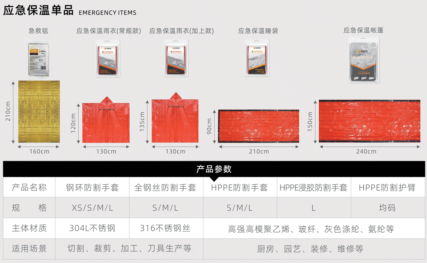 应急保温单品.png