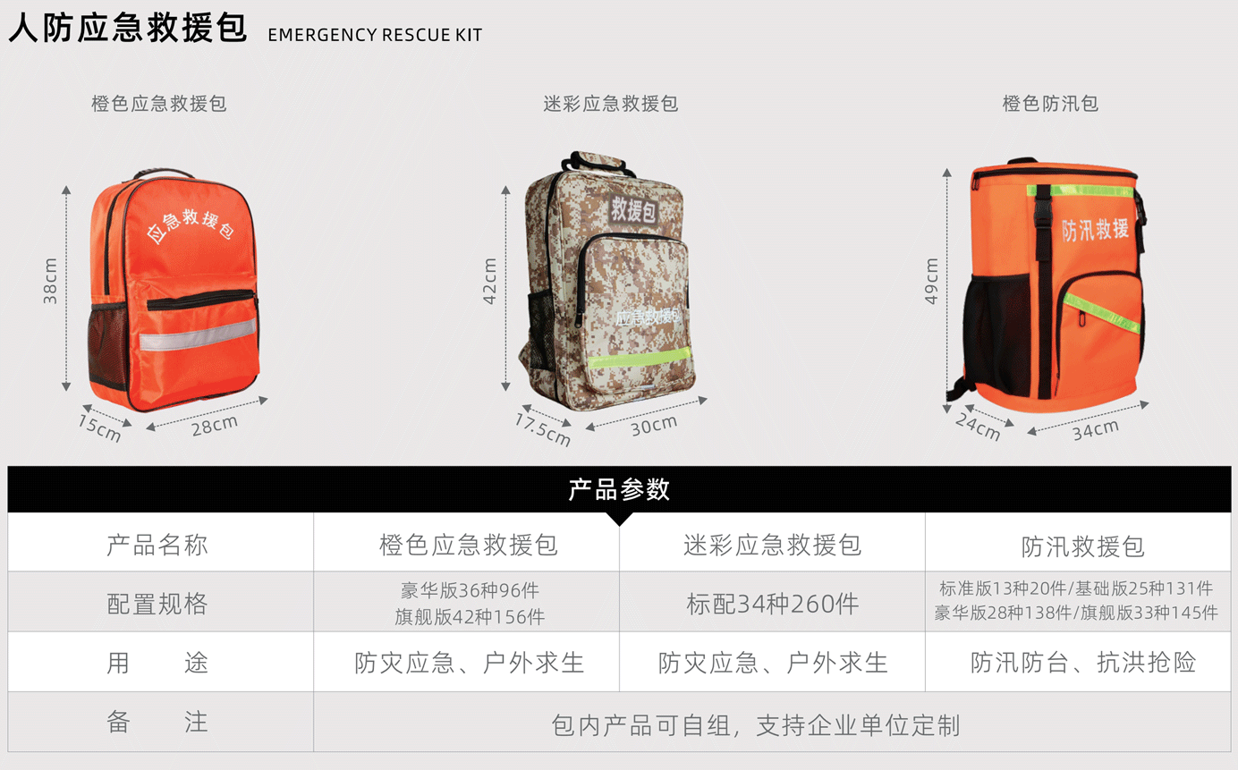 人防应急救援包.png