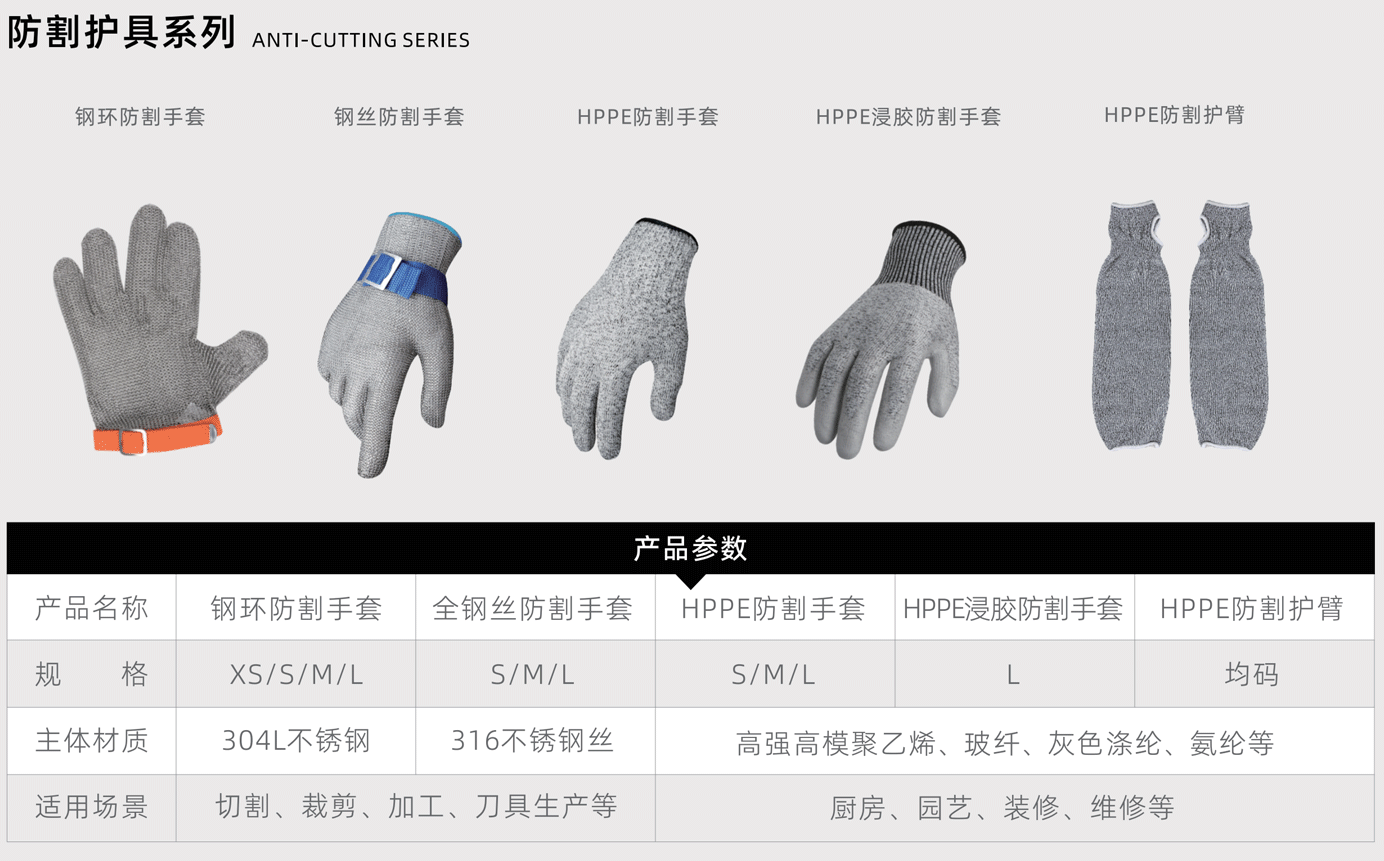 防割护具系列.png