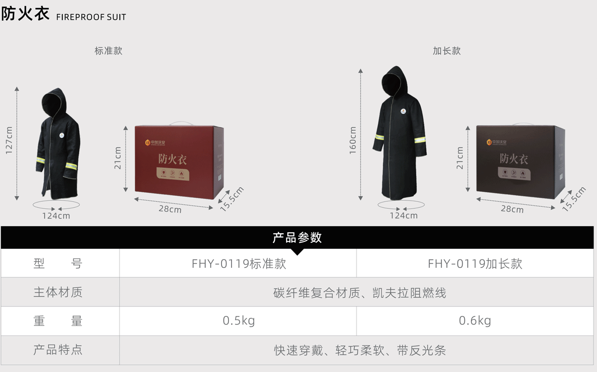 防火衣.png